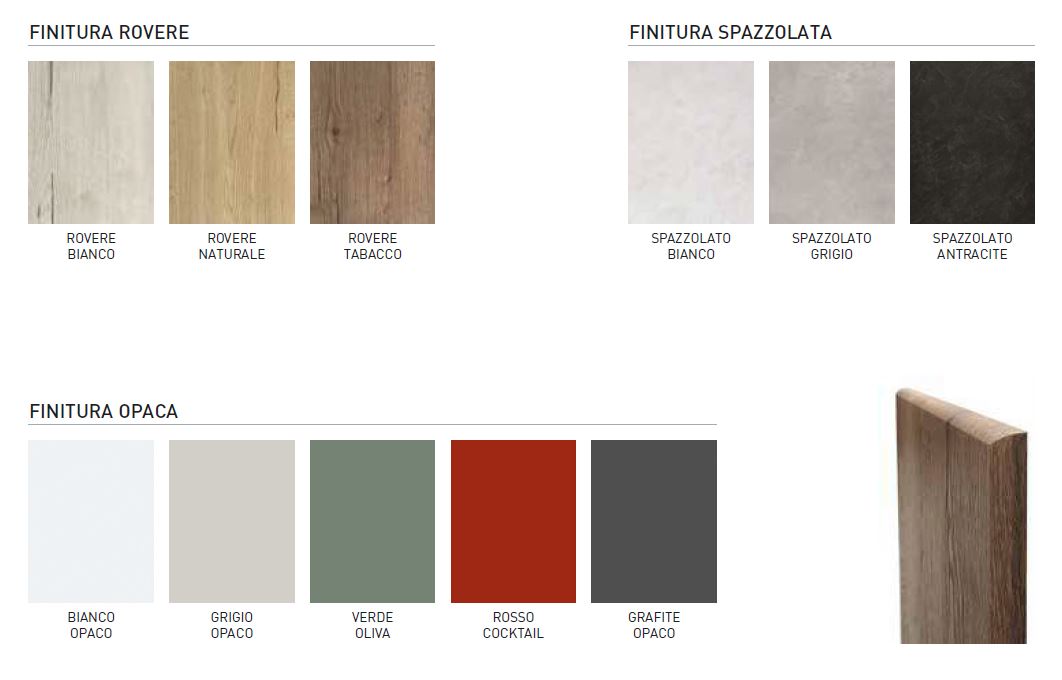 Colori cucina New Ambra