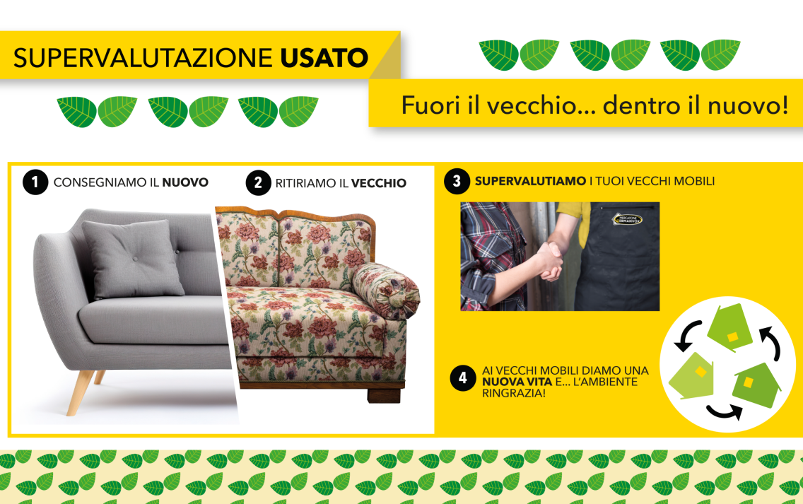 Supervalutazione mobili usati